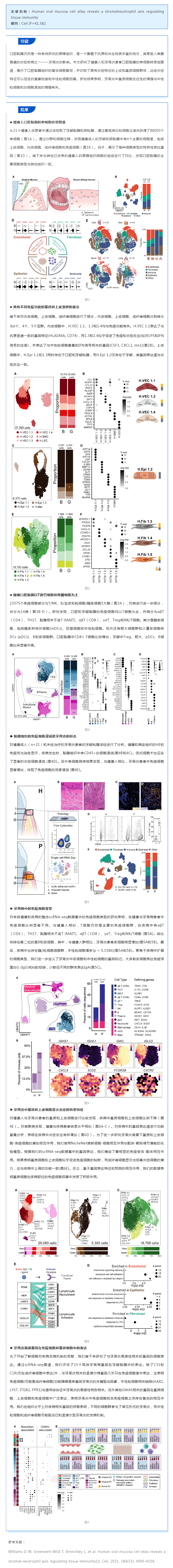 文獻解讀_單細胞測序揭示口腔黏膜單細胞圖譜及牙周炎發(fā)病機制