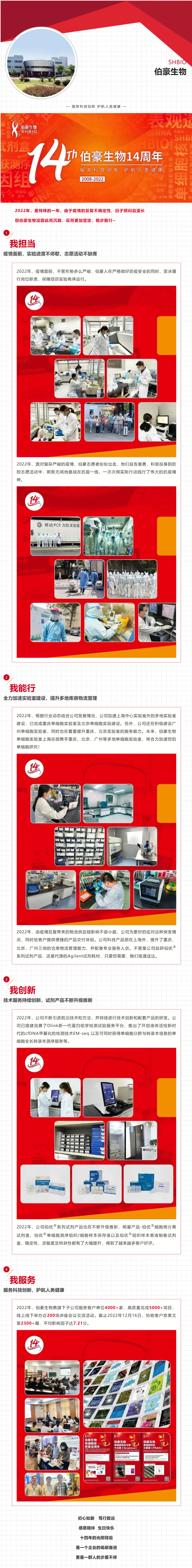 我擔當，我能行—伯豪生物 14 周年總結