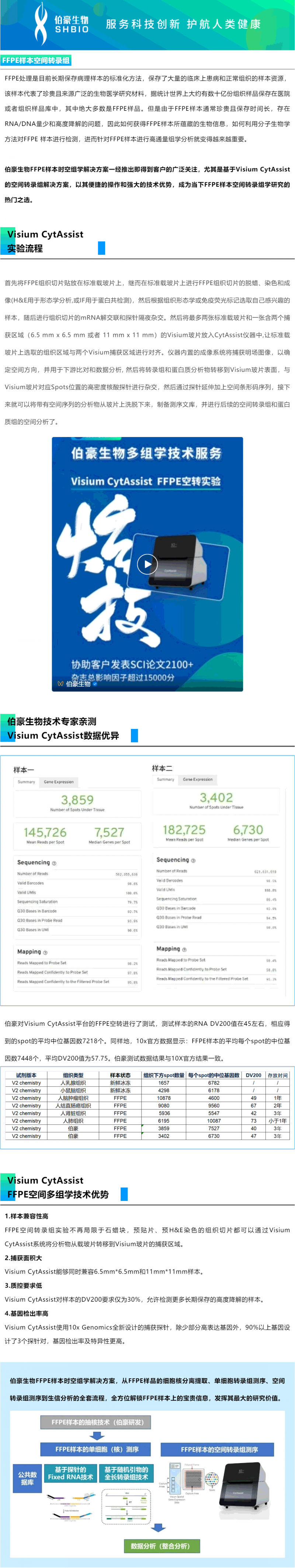 2023-03-22 實測數據—CytAssist-V2