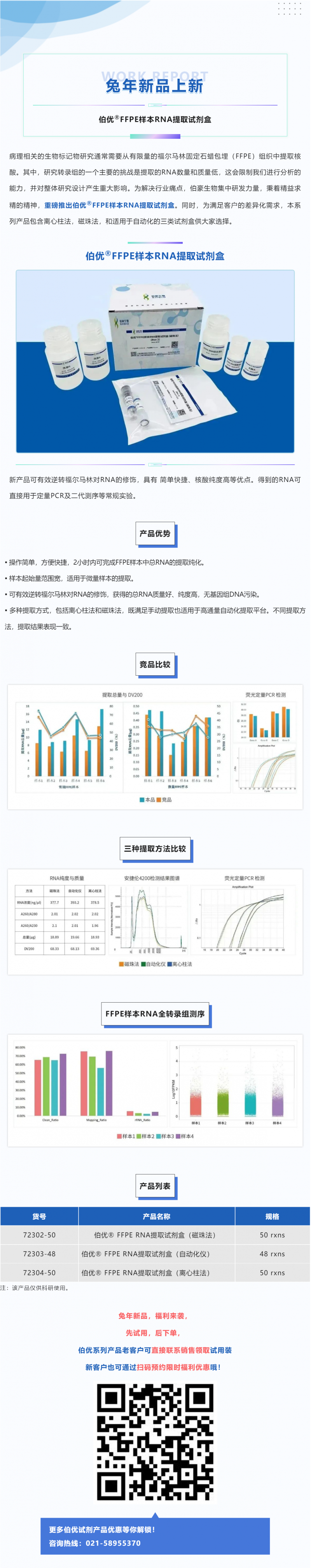 新品發(fā)布 | 伯優(yōu) FFPE 樣本 RNA 提取試劑盒