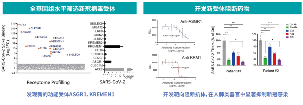 應用案例一